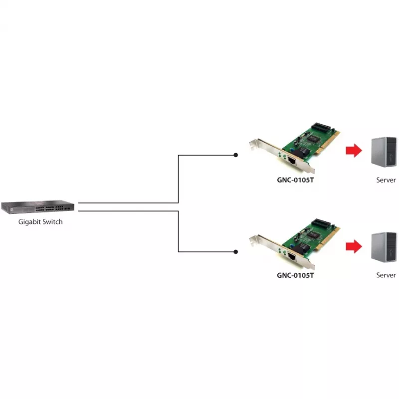 Scheda di rete LEVELONE GNC-0105 PCI Gigabit LAN, interfaccia PCI, Gigabit Ethernet