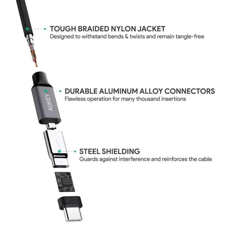 CB-CD6 Ultrafast Braided Quick Charge USB-C a USB-C 2 m