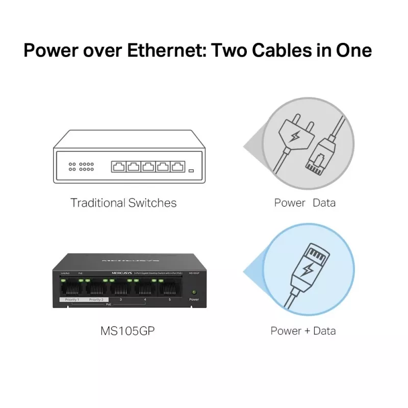 Mercusys switch desktop 5 porte Gigabit con 4 porte PoE+