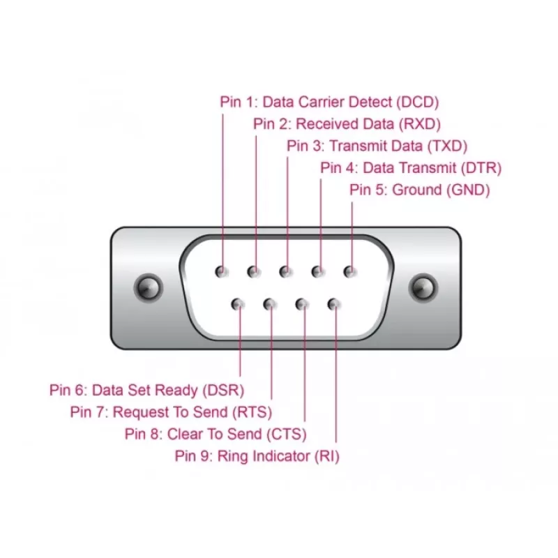 Adattatore DeLOCK USB 2.0 Type-A a seriale RS-232 D-Sub 9 poli connettore maschio 0,25 m