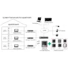 Hikvision DS-KH6320-WTE1-W Videocitofono 17,8 cm (7 inch) Bianco