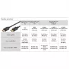 Goobay 74762 - cavo DisplayPort 2.1 16K 60Hz 3,0 m - cavo - audio/multimedia (74762)