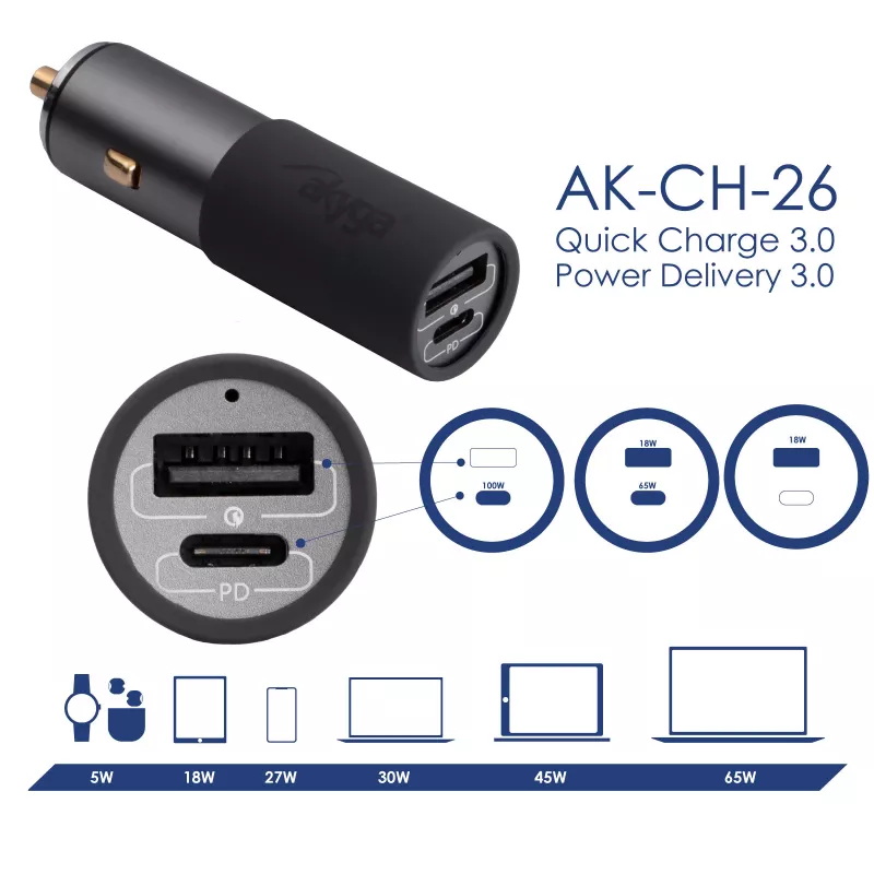 Akyga AK-CH-26 caricabatterie da auto GaN 12/24 V, 100 W, USB-C PD 3.0 + USB-A QC 3.0, grigio