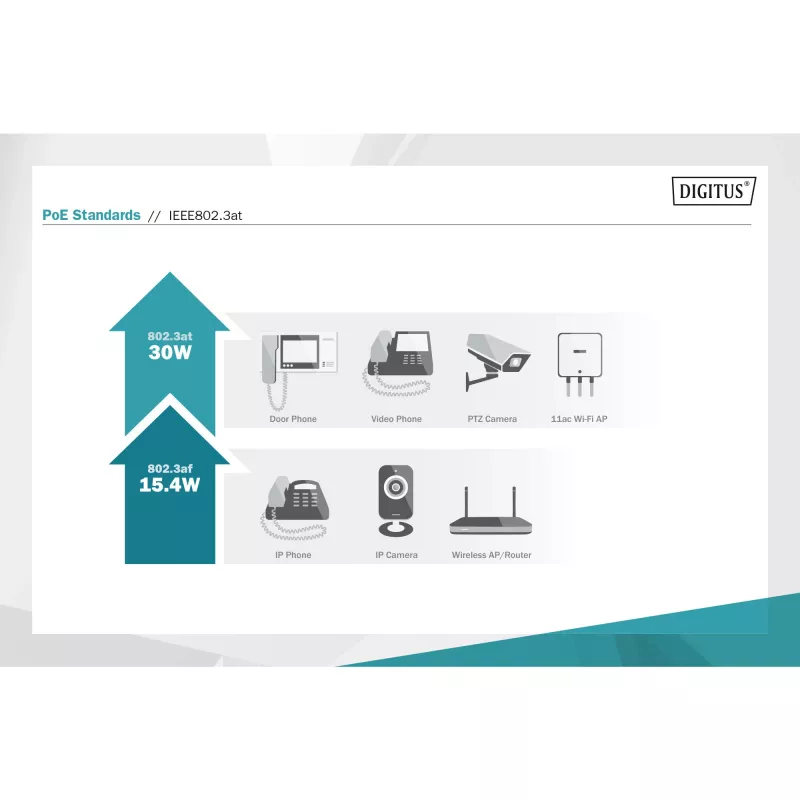 Convertitore di media Digitus DN-82140