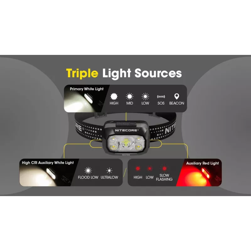 Torcia frontale Nitecore NU30 — torcia frontale LED compatta e portatile, fino a 500 lumen, più livelli di potenza, modalità luce rossa