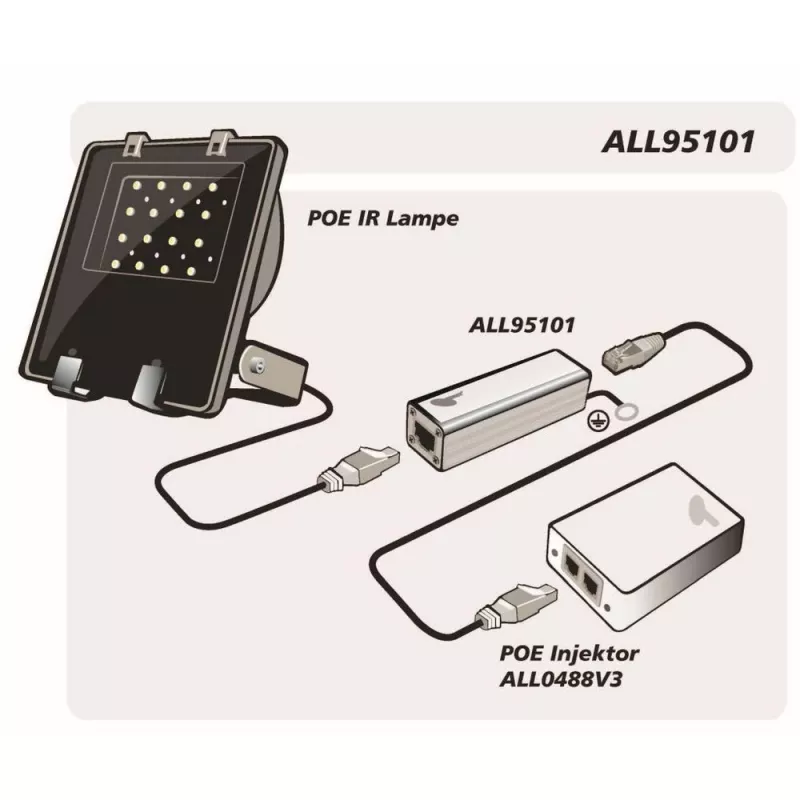 Protezione da sovratensione ALLNET ALL95101 argento