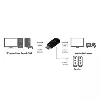 Adattatore cavo LogiLink CV0107 HDMI VGA nero (CV0107)
