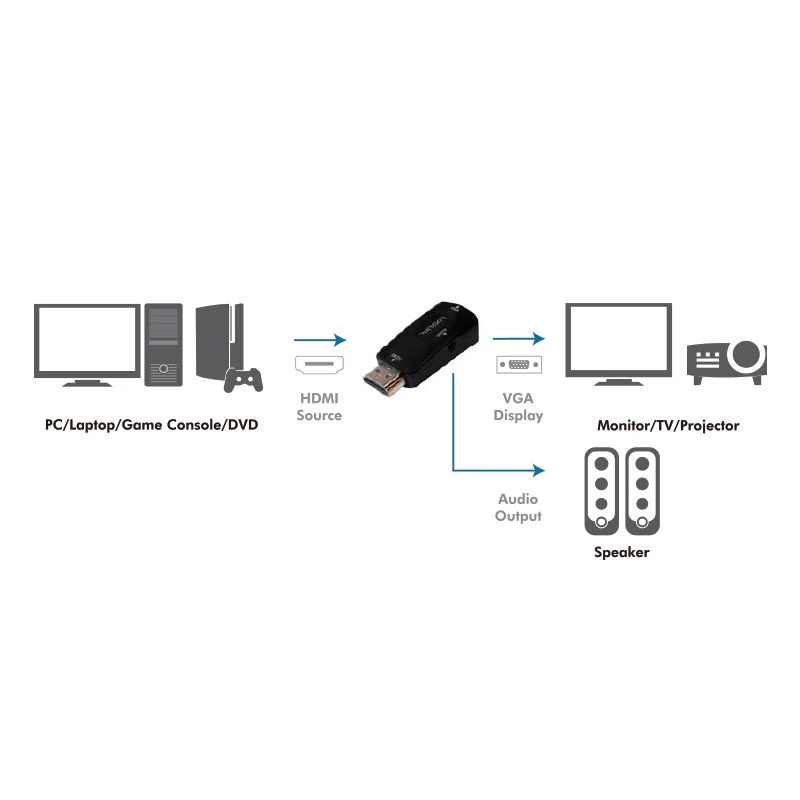 Adattatore cavo LogiLink CV0107 HDMI VGA nero (CV0107)