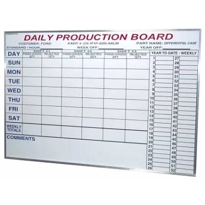 Lavagne planning