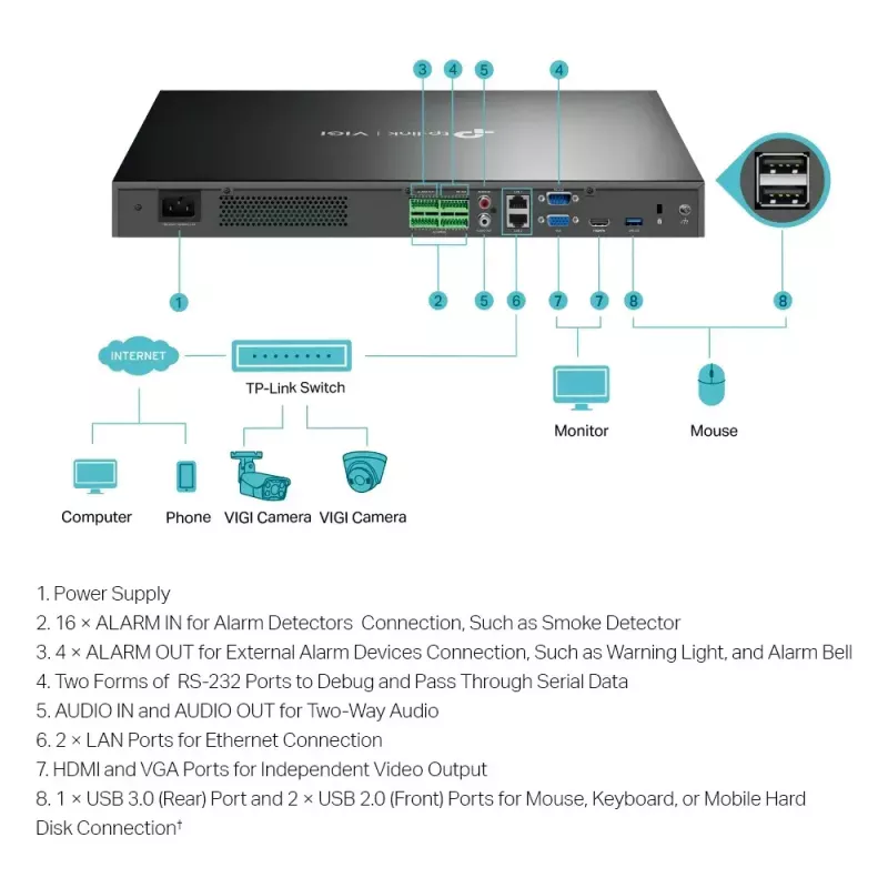 TP-Link VIGI NVR4032H videoregistratore di rete a 32 canali