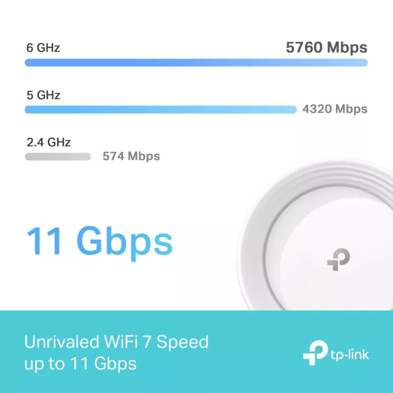 TP-Link BE9300 Whole Home Mesh Wi-Fi 7 System (tri band)