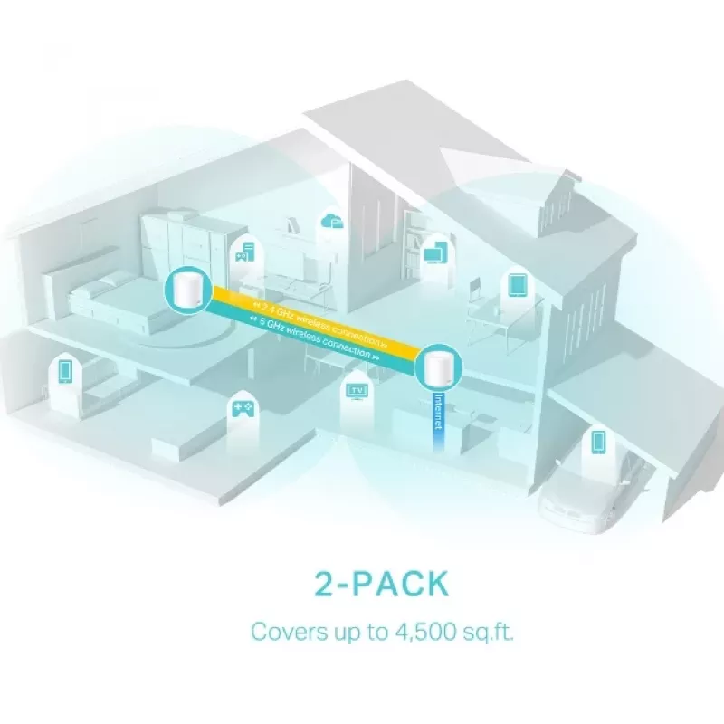 Router TP-Link AX3000 Whole Home Mesh WiFi 6 System 2.4GHz 5GHz