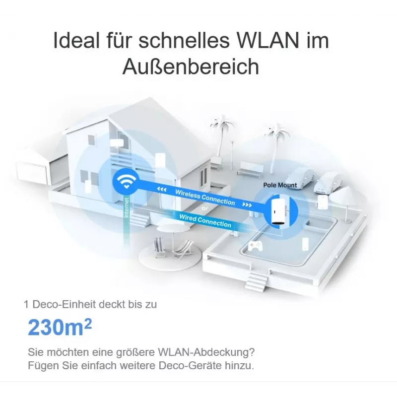 Unità mesh Wi-Fi 6 TP-Link AX3000 per esterno/interno