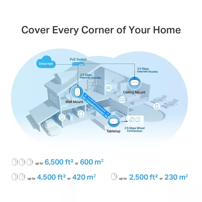 Unità mesh Wi-Fi 6 TP-Link AX3000 Whole Home con PoE