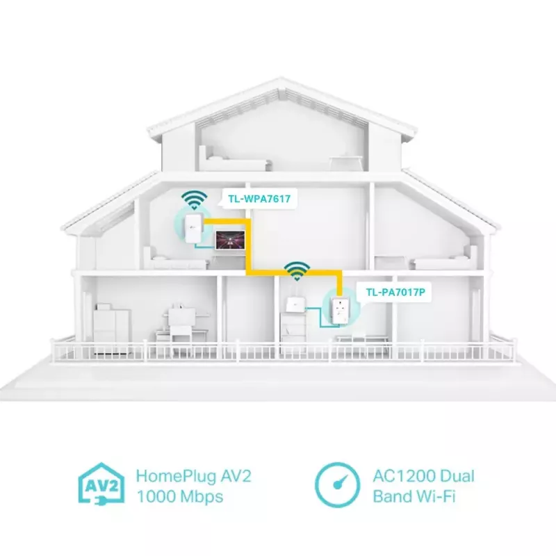 TP-Link TL-WPA7617 KIT adattatore di rete PowerLine 1200 Mbit/s Ethernet LAN Wi-Fi bianco 2 pezzi