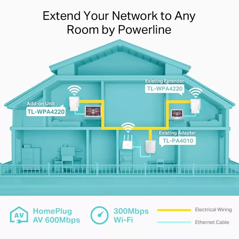 Extender Powerline TP-Link Powerline 600 Wi-Fi