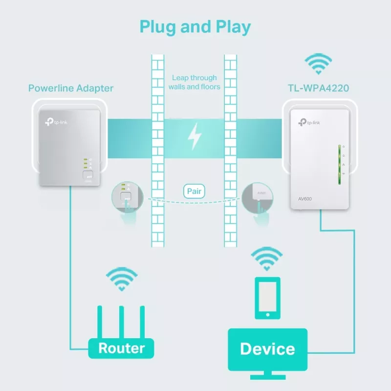 Extender Powerline TP-Link Powerline 600 Wi-Fi
