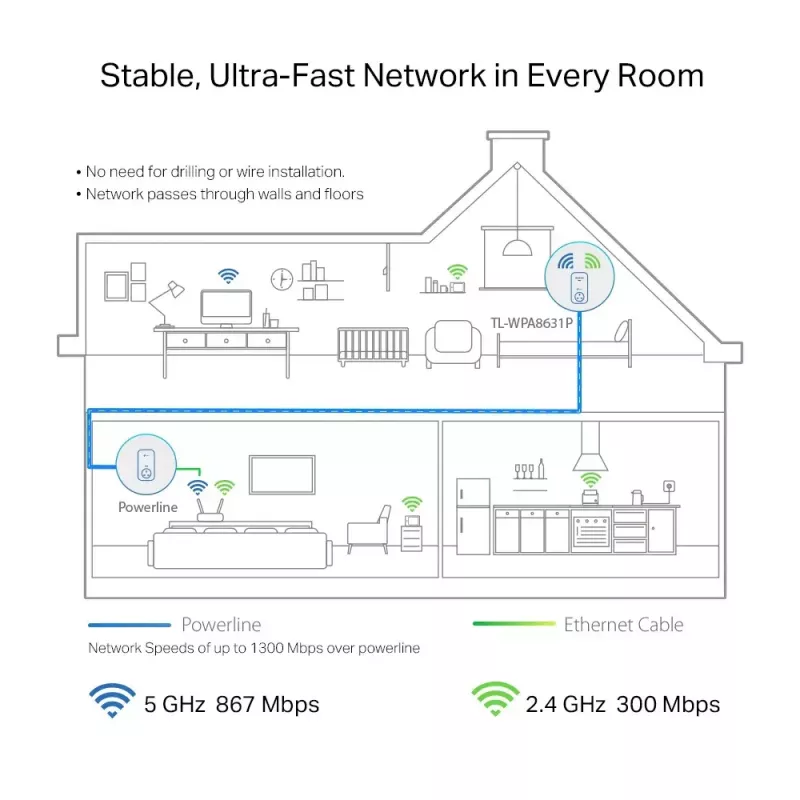 Adattatore di rete PowerLine TP-Link TL-WPA8631P 300 Mbit/s Ethernet LAN Wi-Fi bianco 1 pezzo