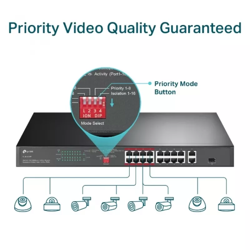 Switch PoE rackmount TP-Link 16 porte 10/100 Mbps + 2 porte Gigabit con 16 porte PoE+