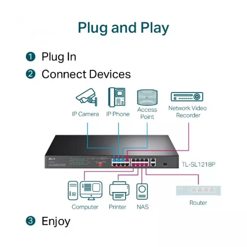 Switch PoE rackmount TP-Link 16 porte 10/100 Mbps + 2 porte Gigabit con 16 porte PoE+