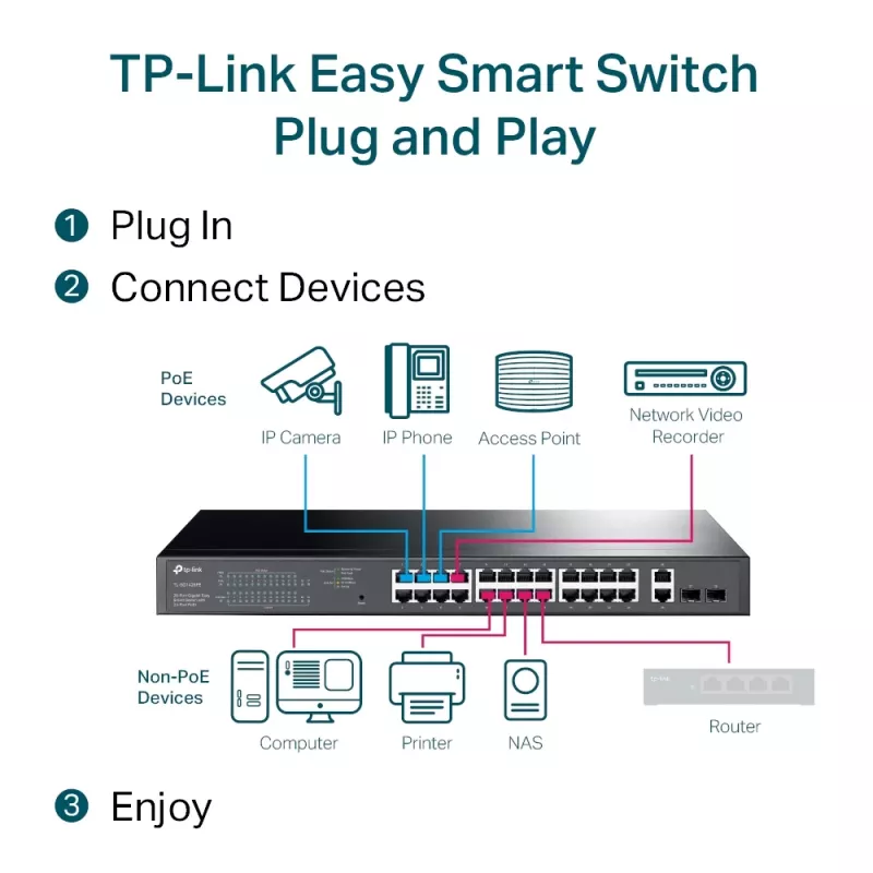 Switch gestito TP-Link TL-SG1428PE 28 porte Gigabit con 24 porte PoE+