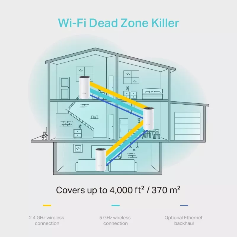 TP-Link AC1200 Whole-Home Mesh Wi-Fi System (confezione da 3)