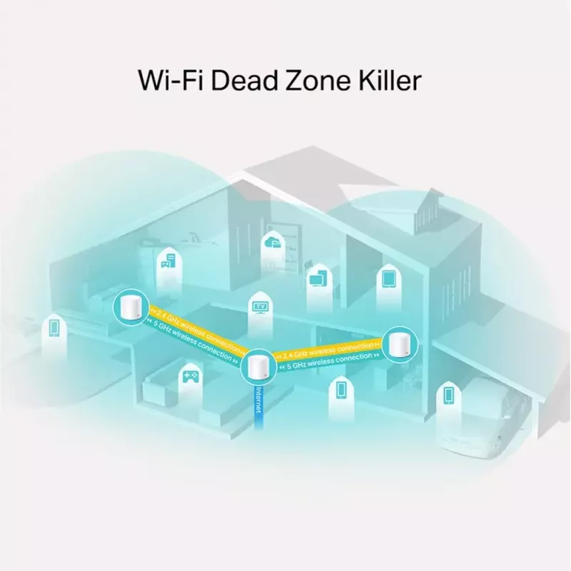 TP-Link AX1800 Whole Home Mesh Wi-Fi 6 System, confezione da 3