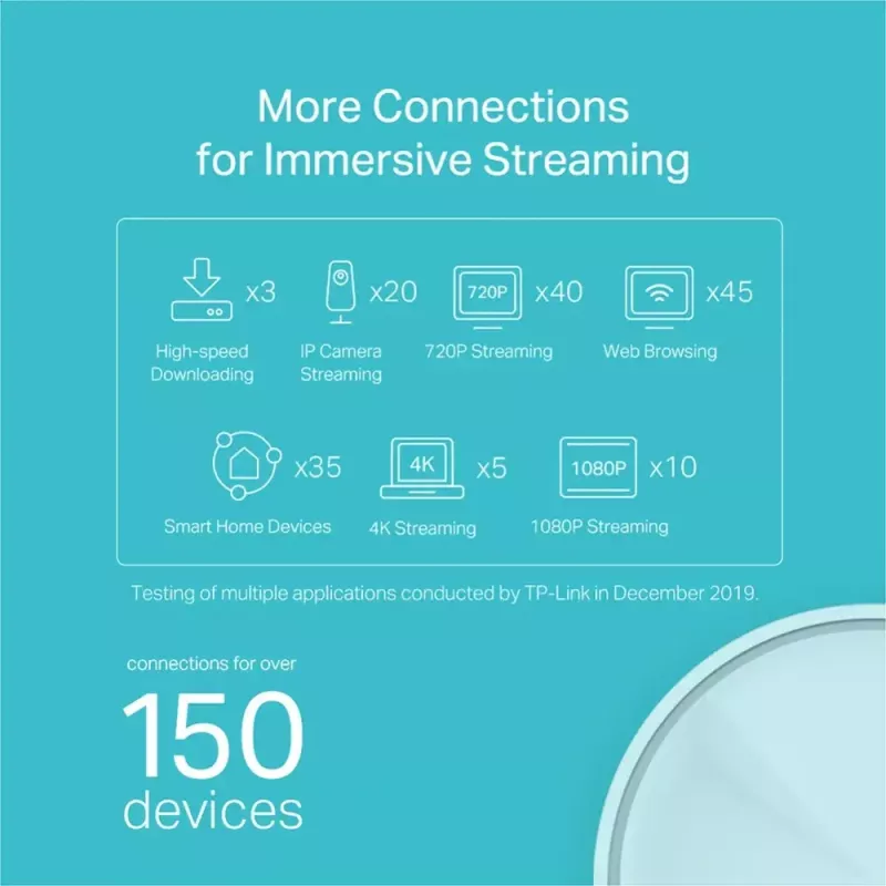 TP-Link AX1800 Whole Home Mesh Wi-Fi 6 System, confezione da 3