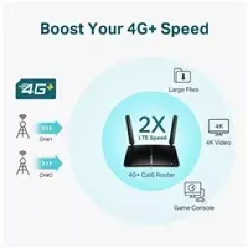 Router TP-Link 4G+ Cat6 AC1200 Wireless Dual Band Gigabit