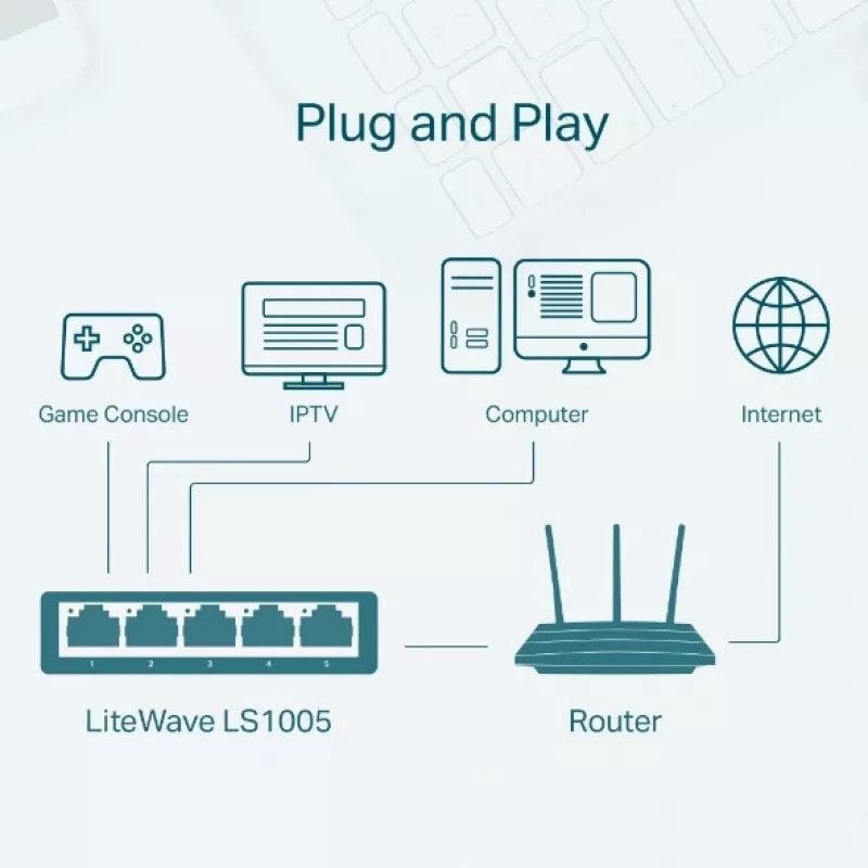Switch di rete TP-Link LS1005 non gestito Fast Ethernet bianco