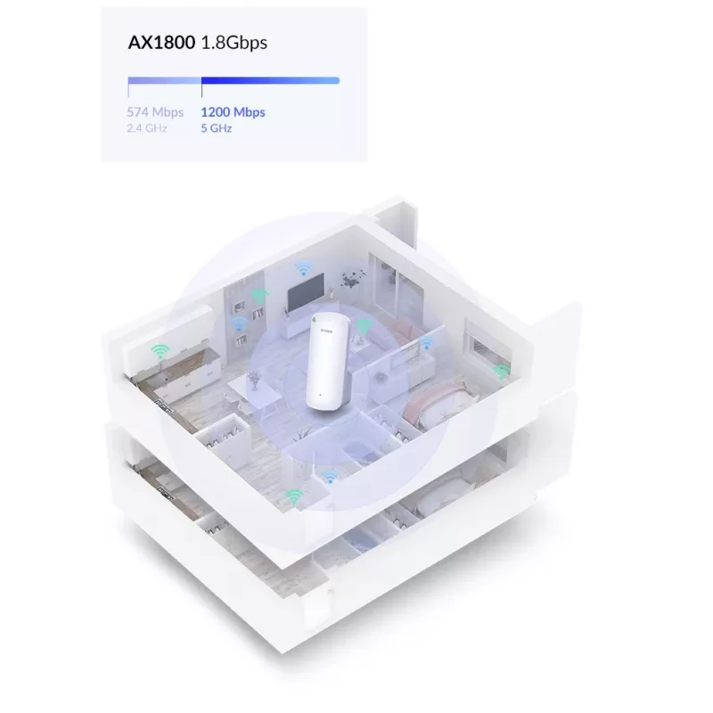 D-Link AX1800 Mesh Wi-Fi 6 ripetitore di rete bianco 100, 1000 Mbit/s