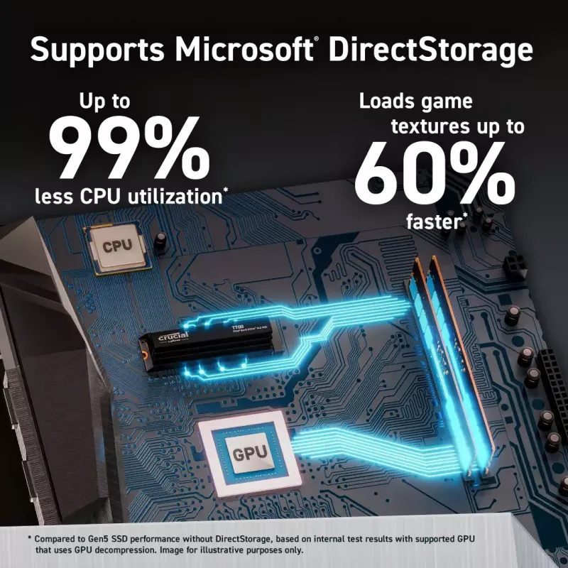 SSD Crucial 2TB M.2 PCIe Gen5 CT2000T700SSD3