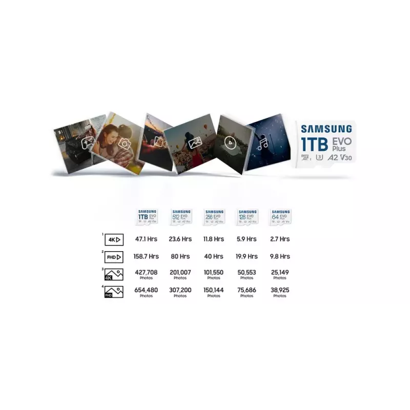 Memoria flash Samsung 512 GB MicroSDXC UHS-I MB-MC512S