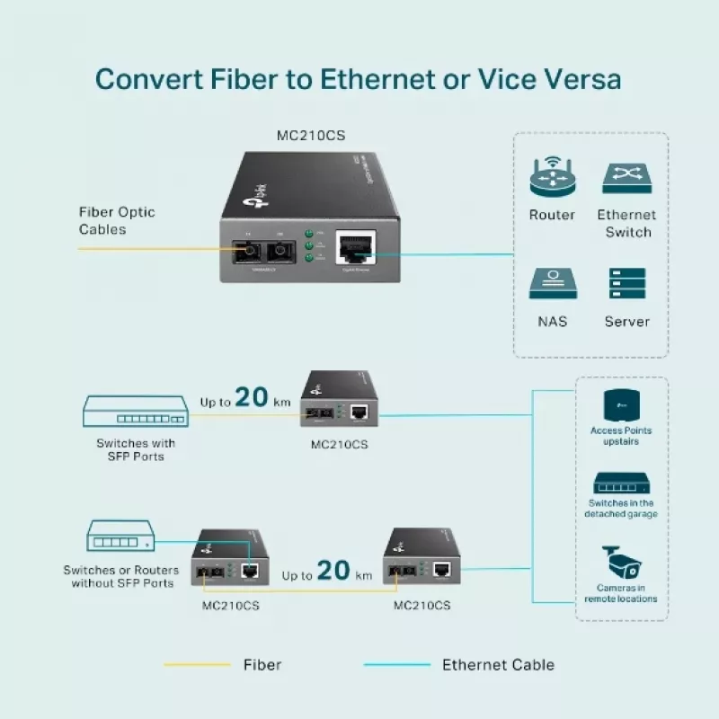 Convertitore media TP-Link MC210CS, Gigabit, 1000 Mbit/s, connettore SC