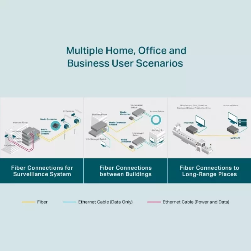Convertitore media TP-Link MC210CS, Gigabit, 1000 Mbit/s, connettore SC