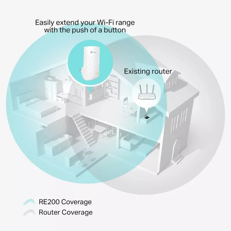 Extender di rete TP-Link RE200 ripetitore di rete bianco 10, 100 Mbit/s