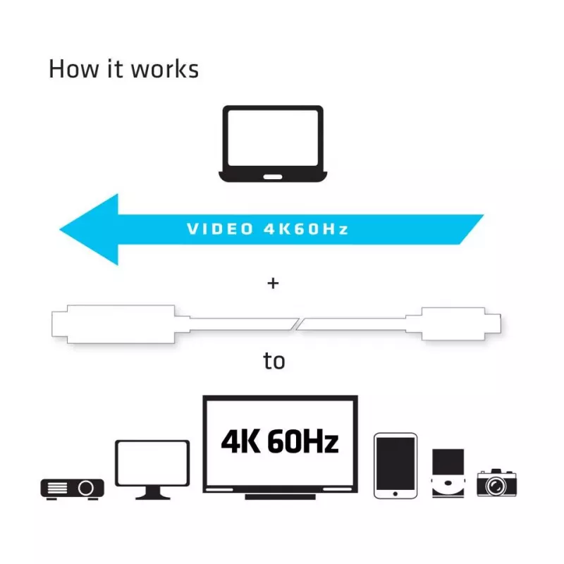 CLUB3D cavo attivo USB C a HDMI™ 2.0 UHD 1,8 m / 5,9 piedi