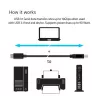 CLUB3D cavo USB 3.1 Gen2 Type-C a Type-B maschio/maschio, 1 m / 3.3 Ft.