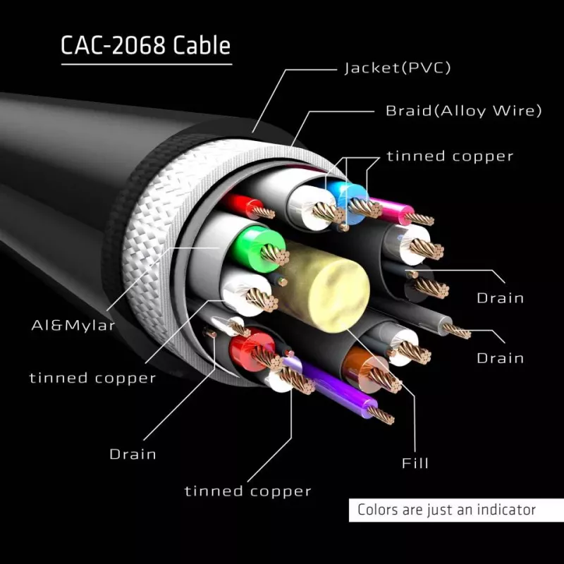Club 3D CAC-2068 cavo DisplayPort 1.4, HBR3, 32,4 Gbps, 8K60Hz, M/M, 2 m, nero