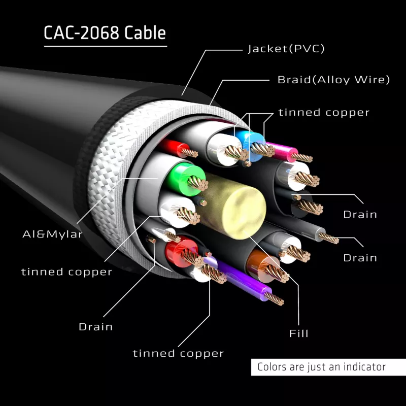 Club 3D CAC-2068 cavo DisplayPort 1.4, HBR3, 32,4 Gbps, 8K60Hz, M/M, 2 m, nero