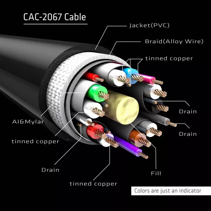 CLUB3D cavo DisplayPort 1.4 HBR3 1m/3,28ft maschio/maschio 8K60Hz