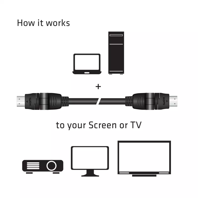 Club 3D CAC-1360 cavo HDMI 2.0 con Ethernet, rotante a 360°, 4K60Hz UHD, M/M, 2 m, nero