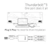 Adattatore CLUB3D Thunderbolt 3 a doppio HDMI 2.0