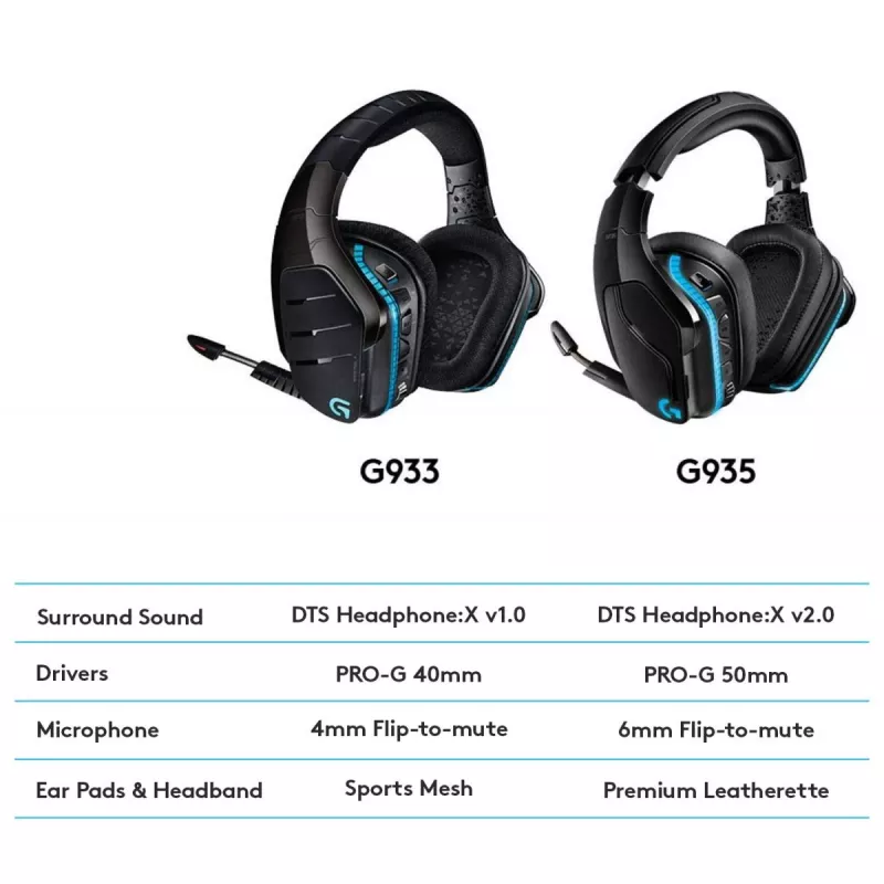 LOGITECH G935 Wireless 7.1 Surround Sound Lightsync Headset gaming – 2,4 GHz