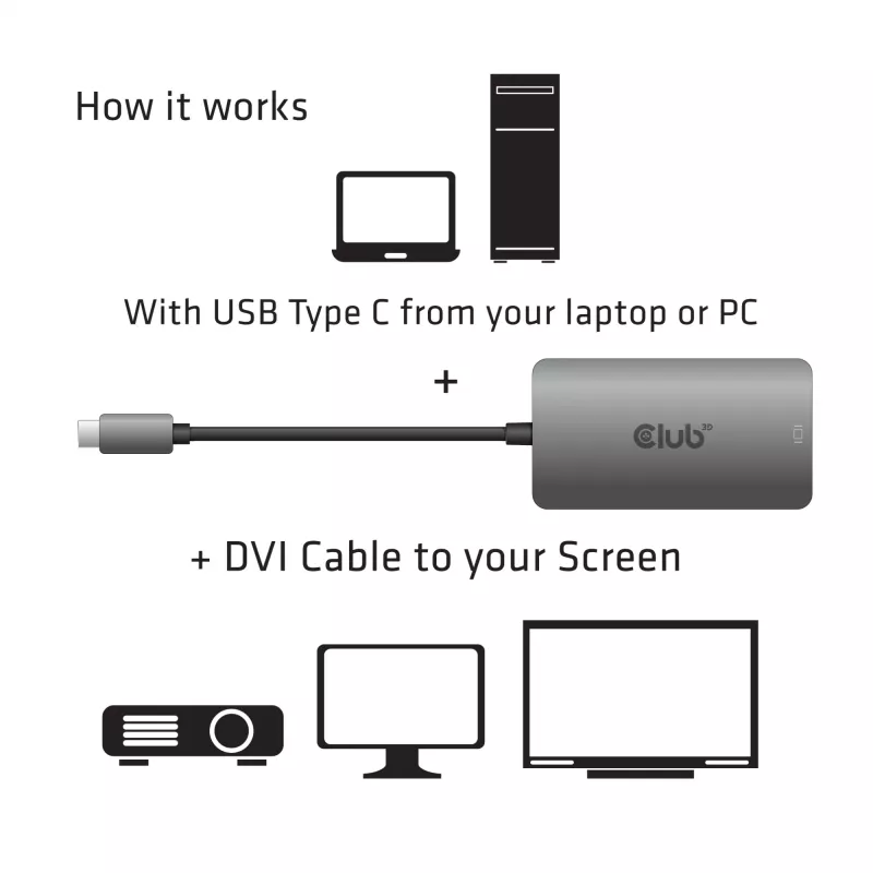 CLUB3D Adattatore attivo USB3.2 Gen1 Type-C a Dual Link DVI-D HDCP ON M/F