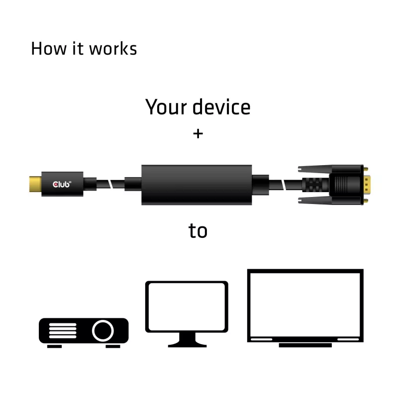 Cavo attivo USB Type-C a VGA M/M CLUB3D CAC-1512 5m