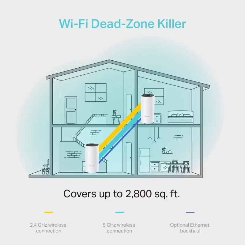 Sistema Mesh Wi-Fi per tutta la casa TP-Link AC1200 Deco