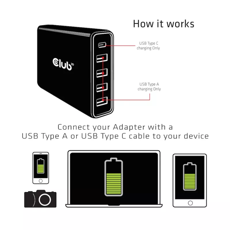 Caricatore CLUB3D USB Type A e C, 5 porte fino a 111 W