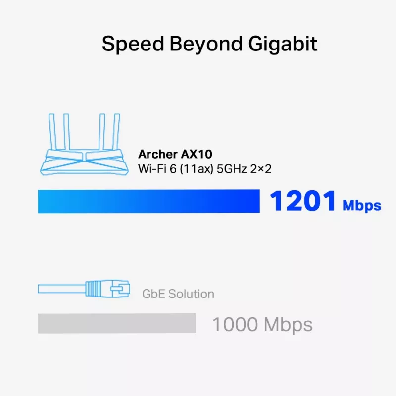TP-Link Archer AX1500 Router Dual-Band Wi-Fi 6, nero