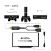CLUB3D CAC-1331 Adattatore cavo video 0,25 m HDMI DisplayPort nero